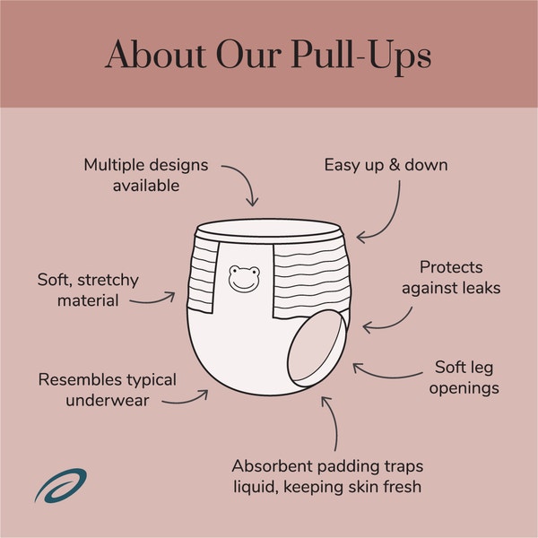 about our pullups