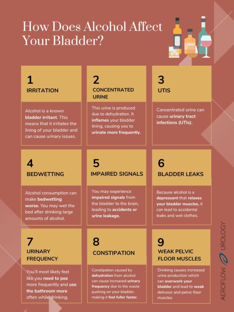 alcohol affects on your bladder