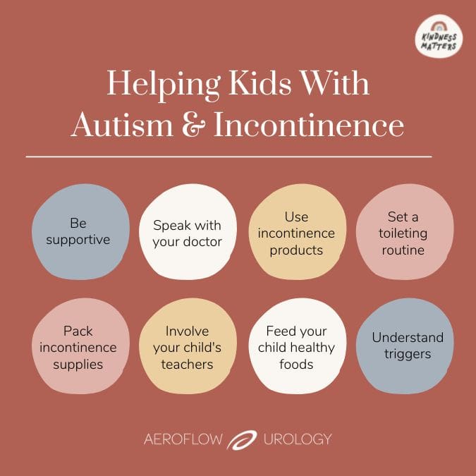 Helping kids with autism infographic.