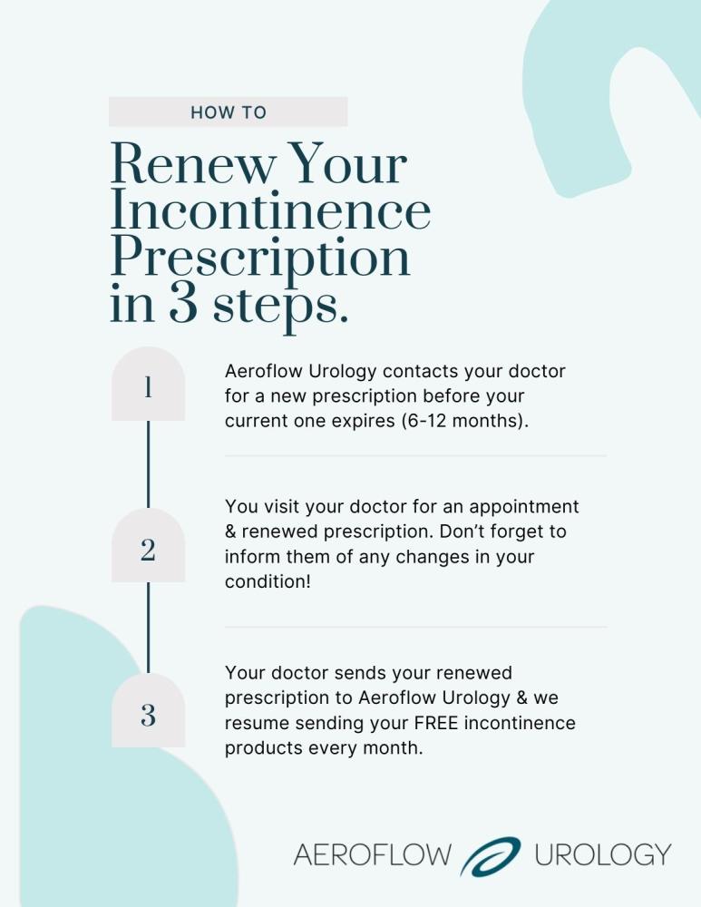 renew prescription infographic