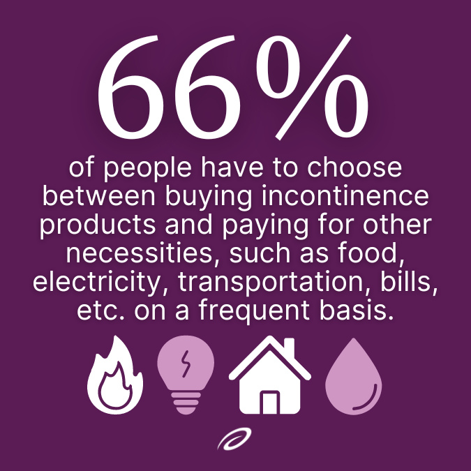 choosing incontinence products or paying for necessities 