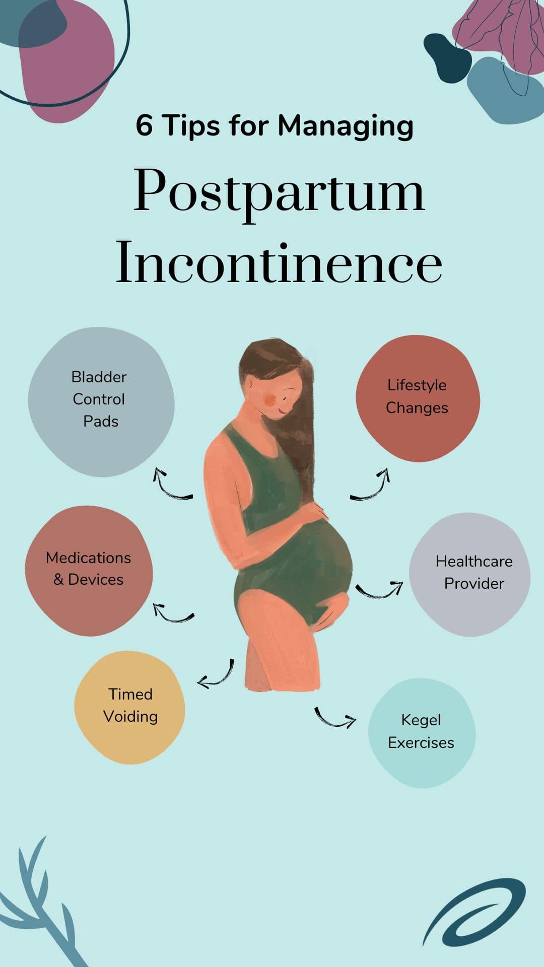 managing postpartum incontinence