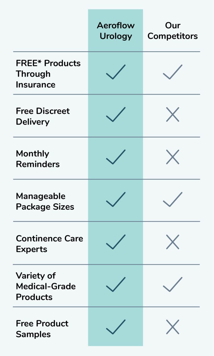 Does Medicaid Cover Depends Aeroflow Urology 6307