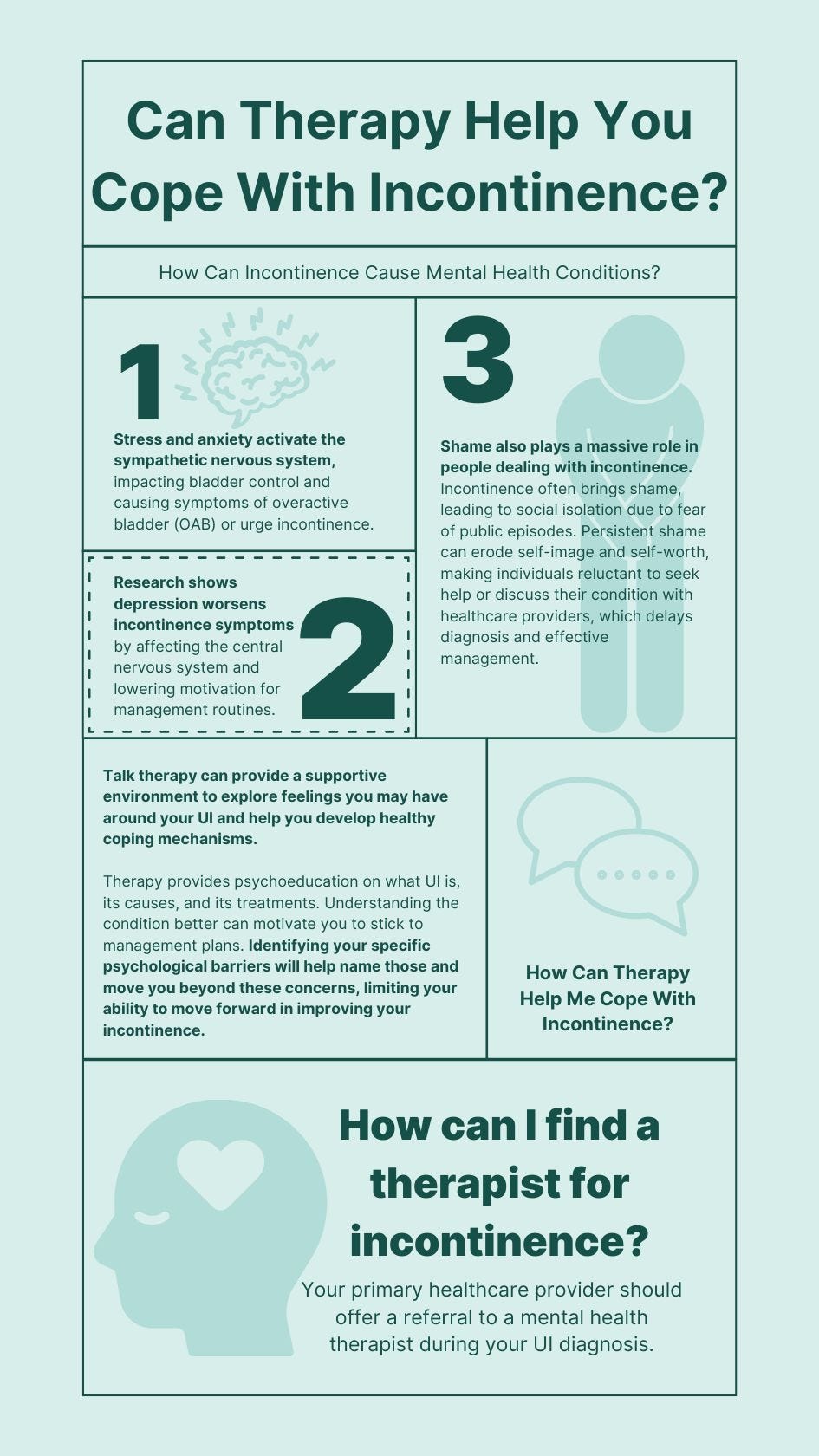 incontinence therapy infrographic