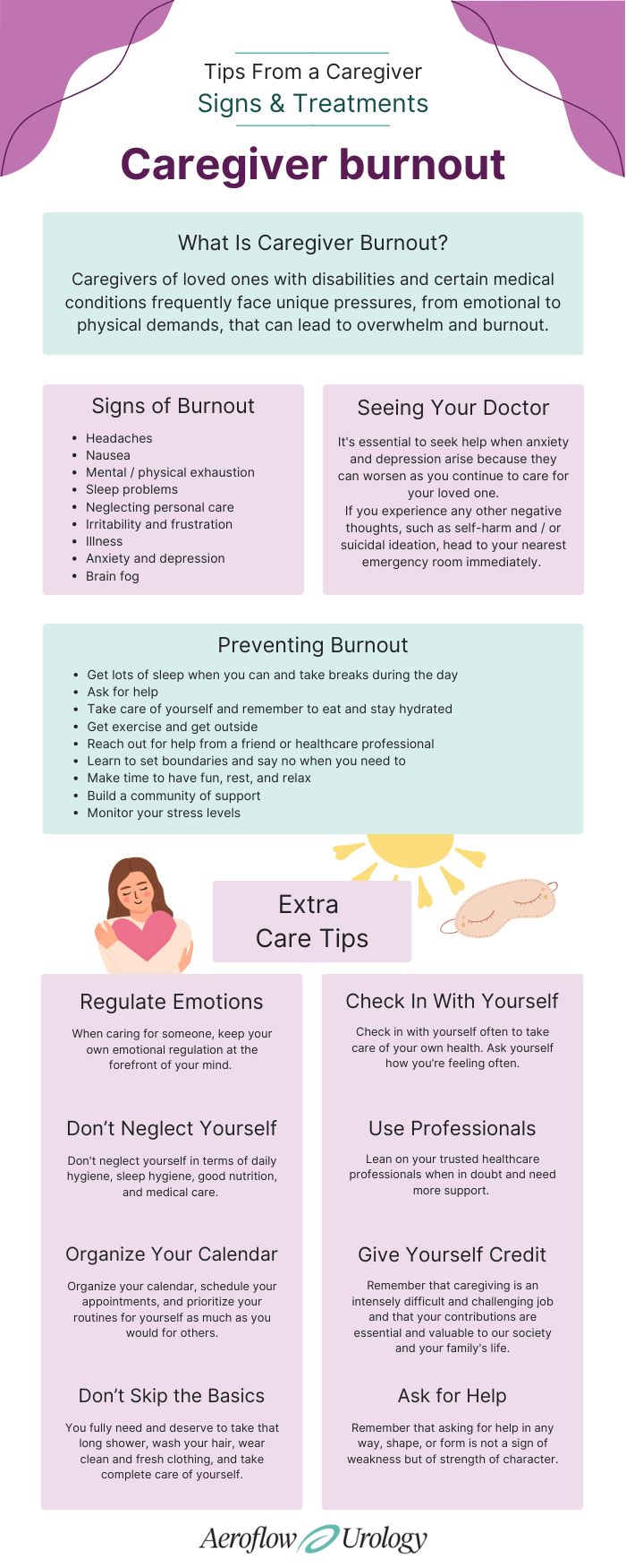 summary of the caregiver burnout signs and symptoms discussed in the following section