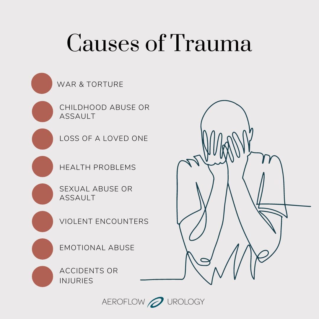 Causes of Trauma chart