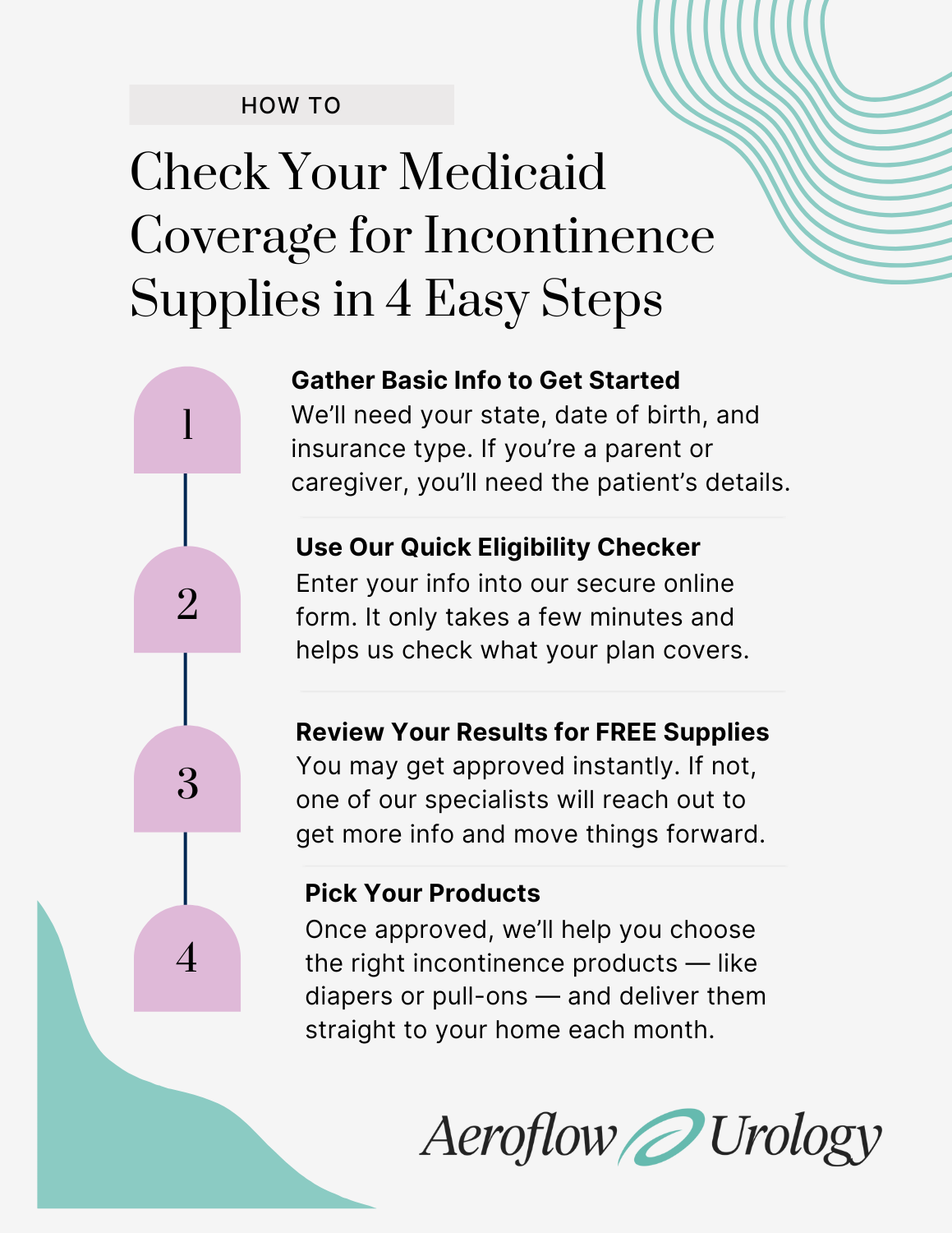 check your coverage in 4 steps infographic