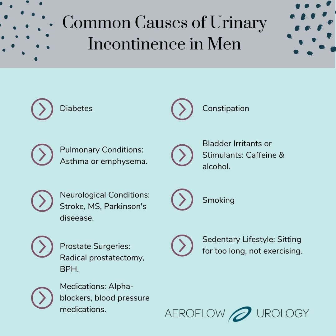 Causes of urinary incontinence in males