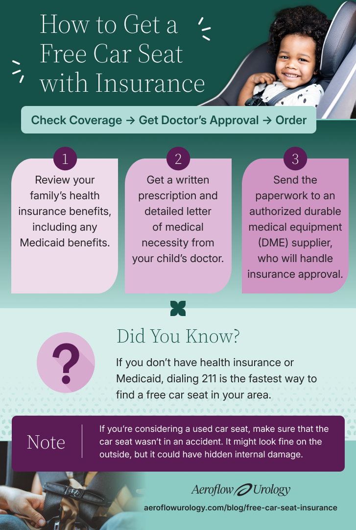 how to get a free car seat with insurance steps