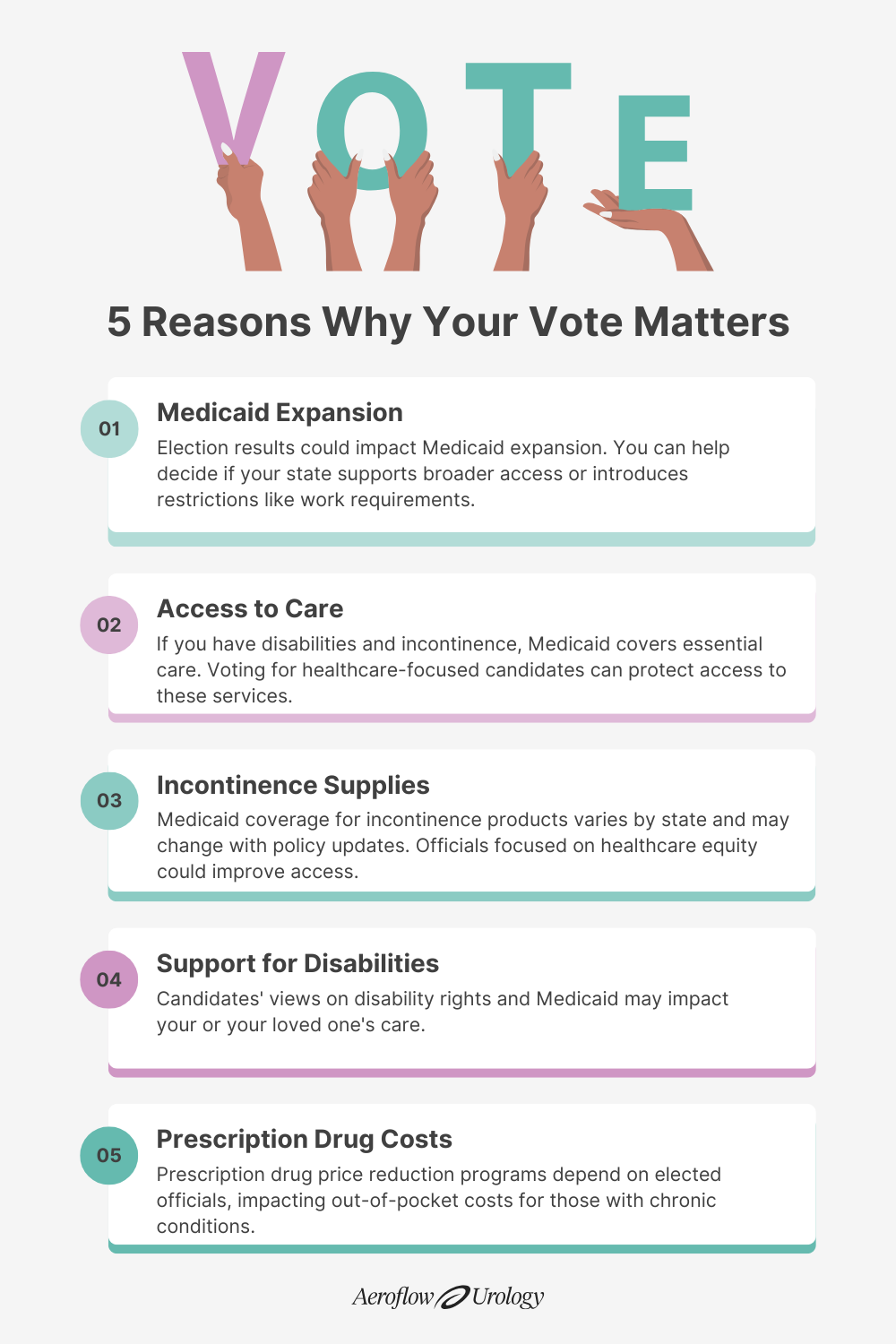 election medicaid infographic