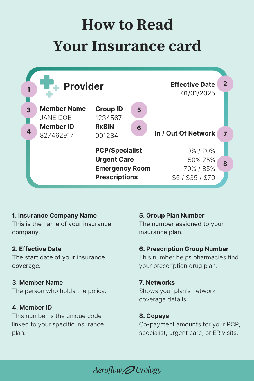 how to read your insurance card