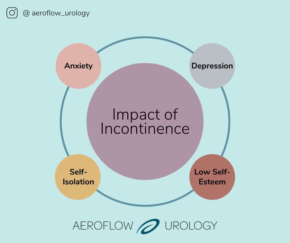 Impact of incontinence on psychology