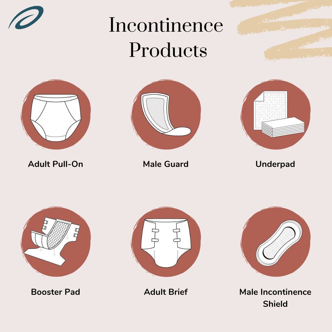 Types of Incontinence Products chart