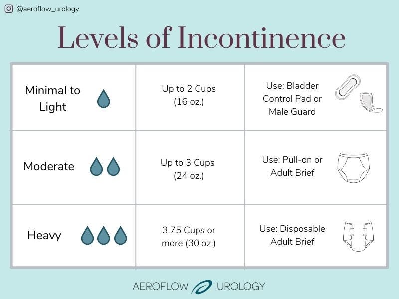 Maternity Pads  StayDry Incontinence and Urology