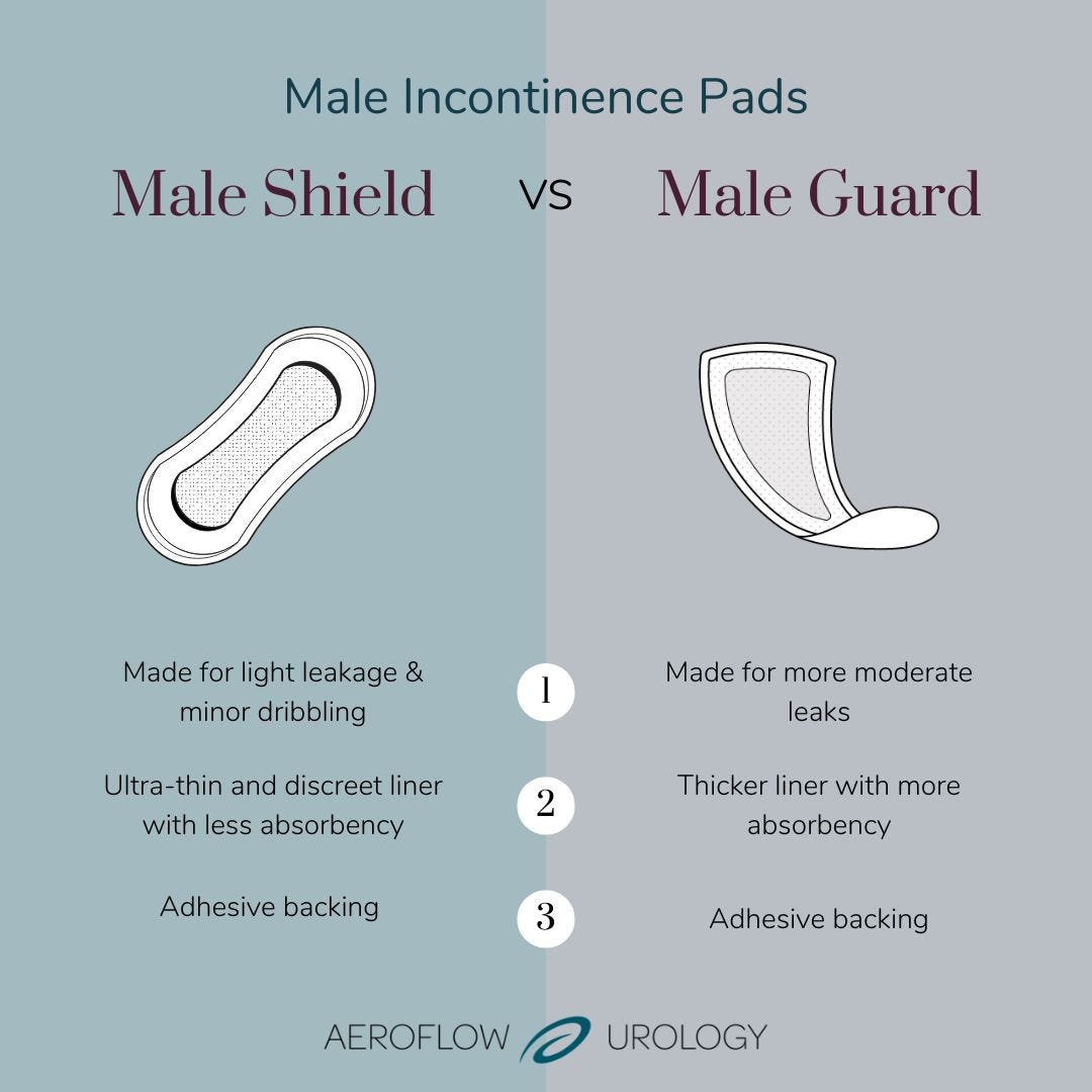 Male gaurd vs Male incontinence shield