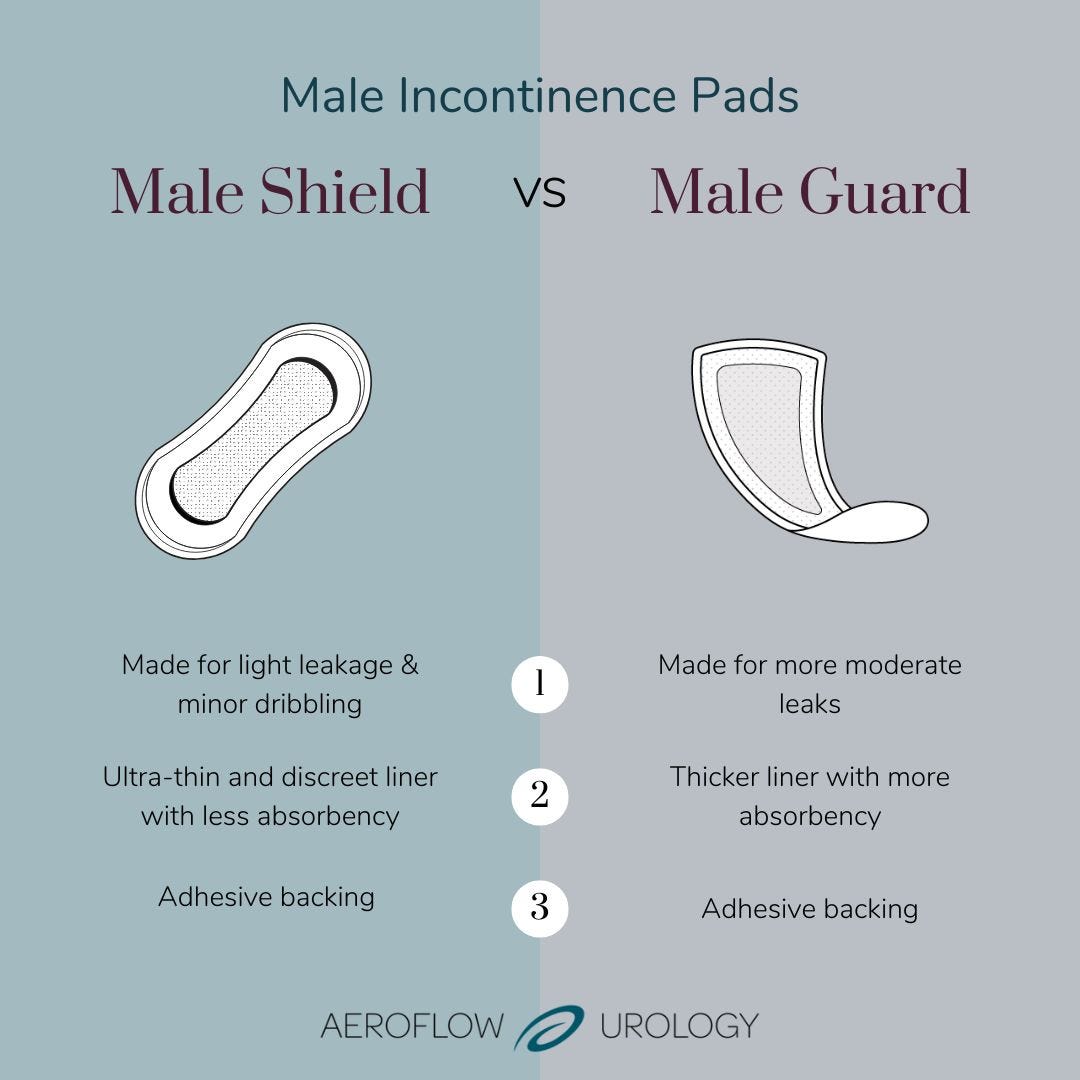 Stop The Drips Exploring Male Urinary Incontinence Aeroflow Urology