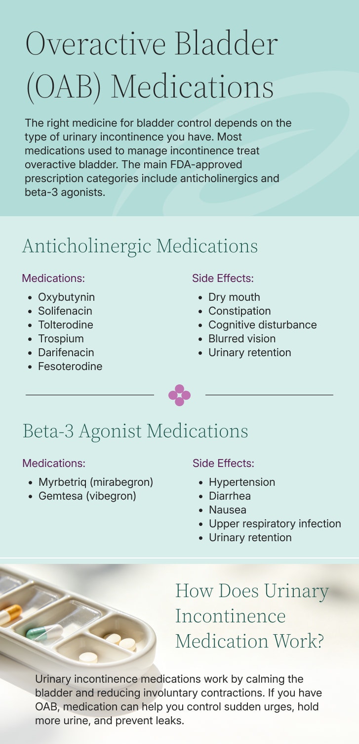 overactive bladder OAB medications