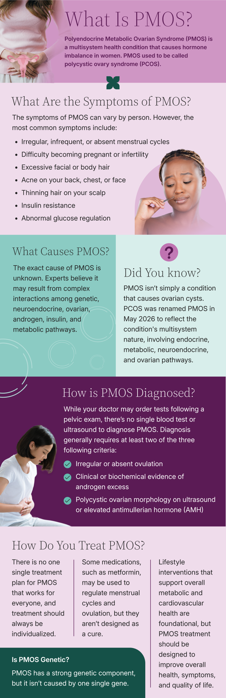 what is pmos symptoms causes and info