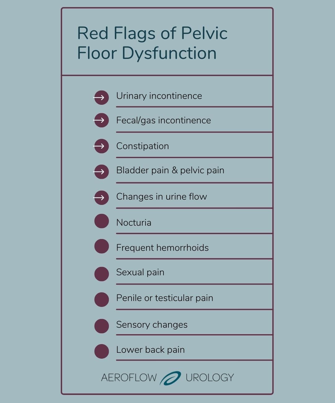 Red flags of pelvic floor dysfunction in males