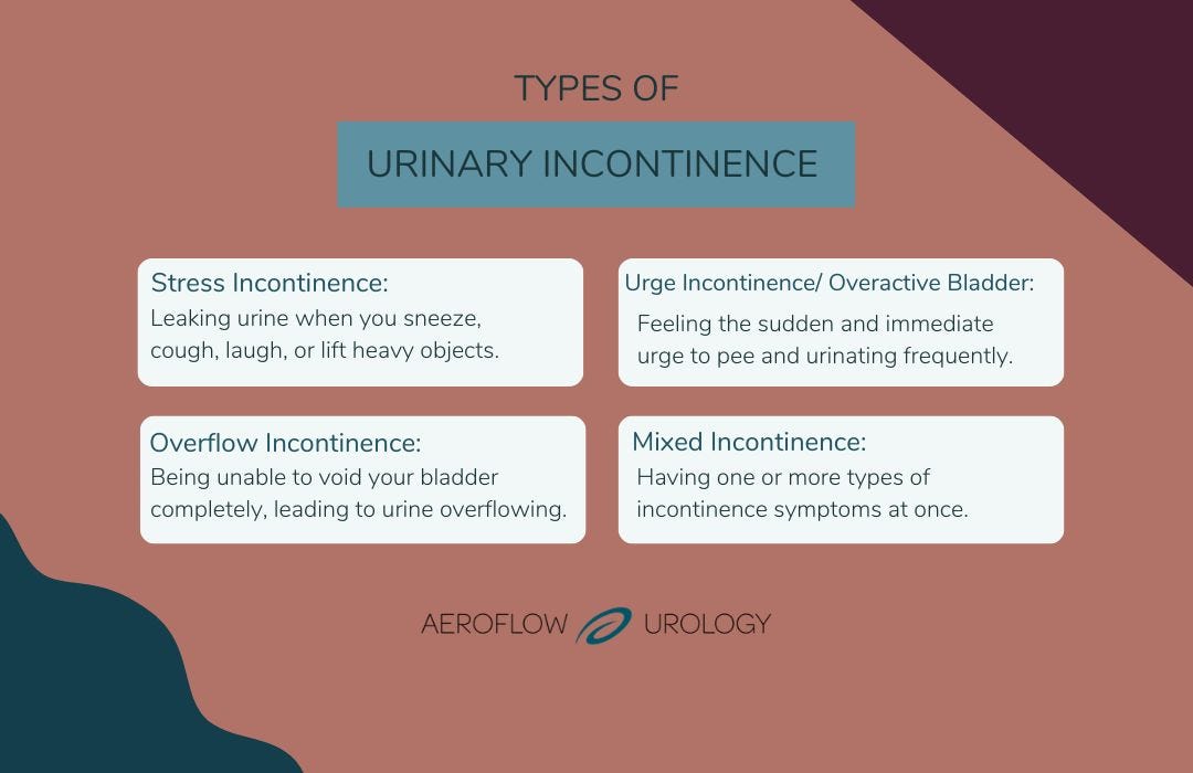 types of incontinence chart