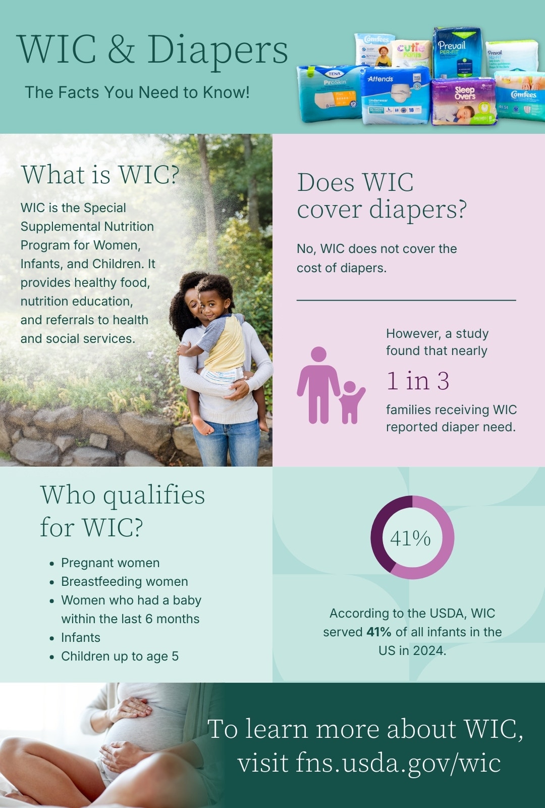 wic and diapers infographic