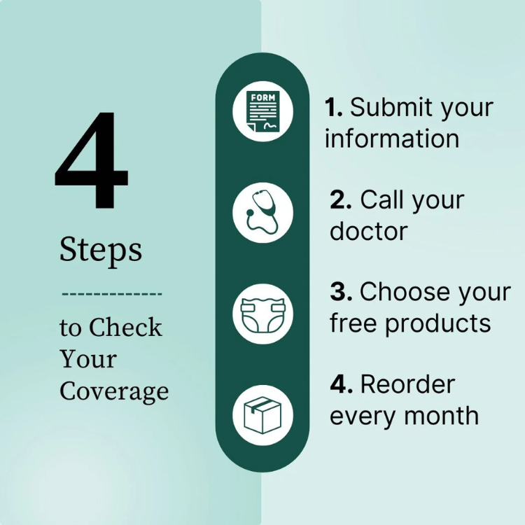 step-by-step Aeroflow Urology process for getting supplies through insurance
