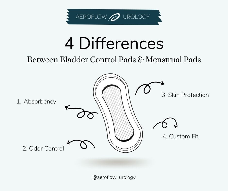 Incontinence Pads for Women, Female Bladder Control Pads