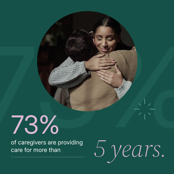 caregivers provide care for more than five years
