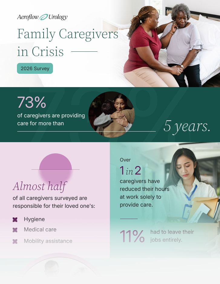 caregivers in crisis survey infographic