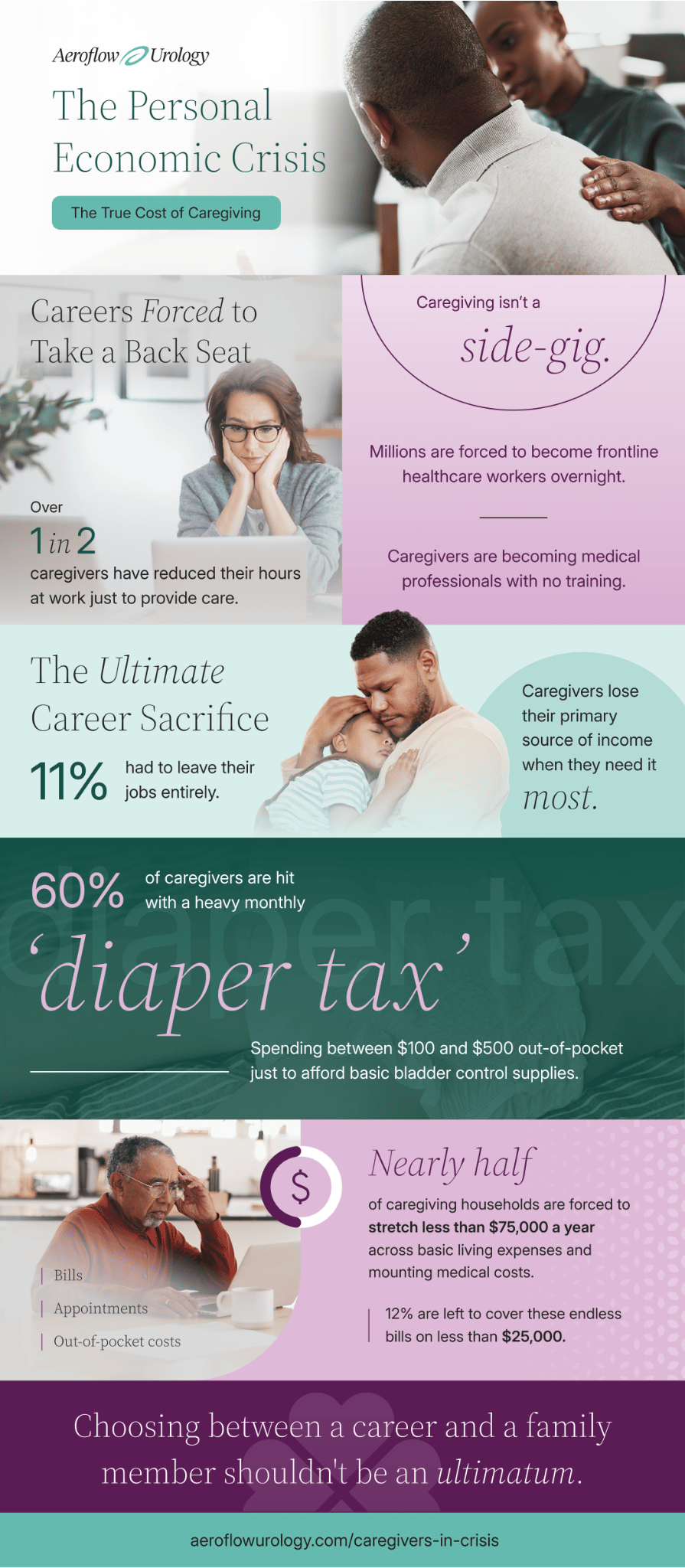 cost of caregiving caregiver economic crisis