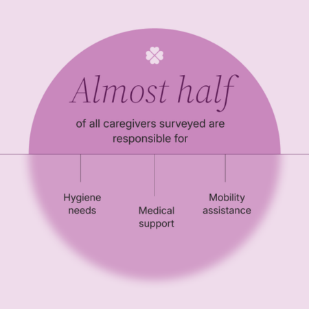 caregiver responsibilities