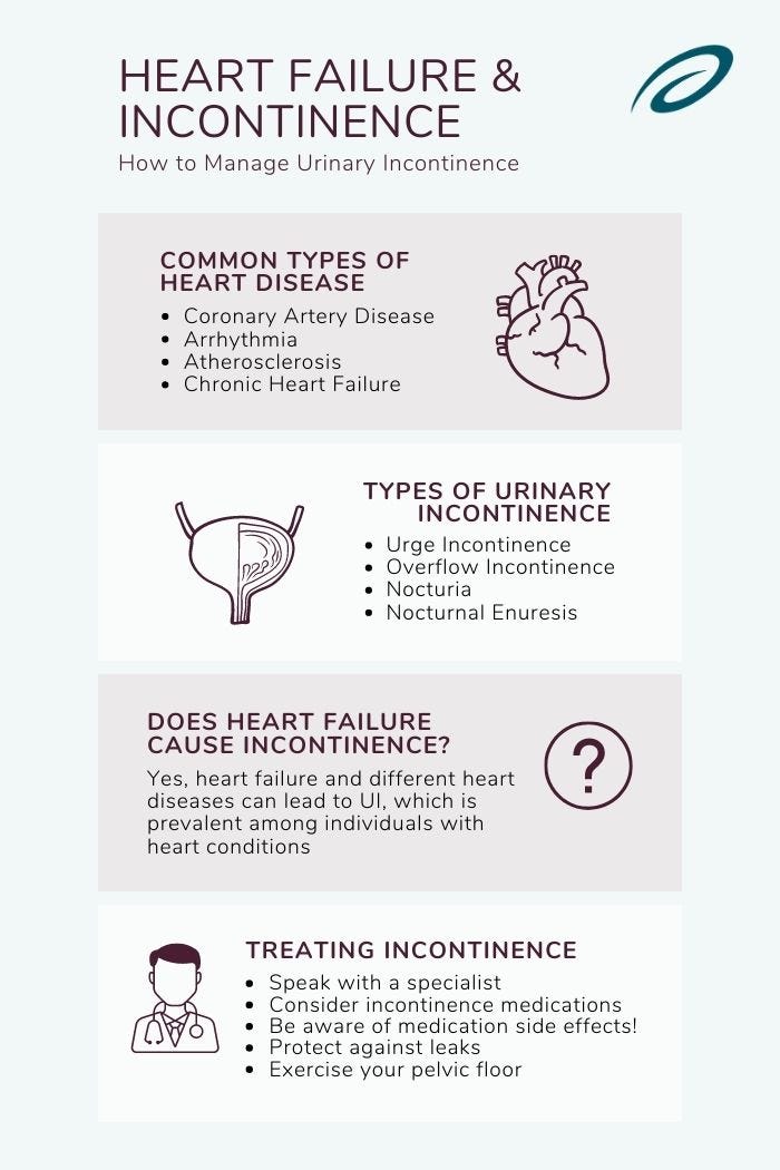 Can Heart Problems Cause Frequent Urination  