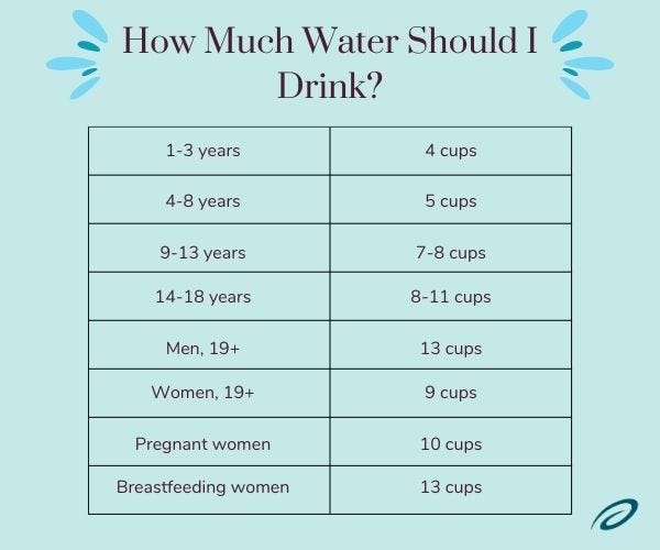 How Long Does It Take To Pee After Drinking Water – Hydronair