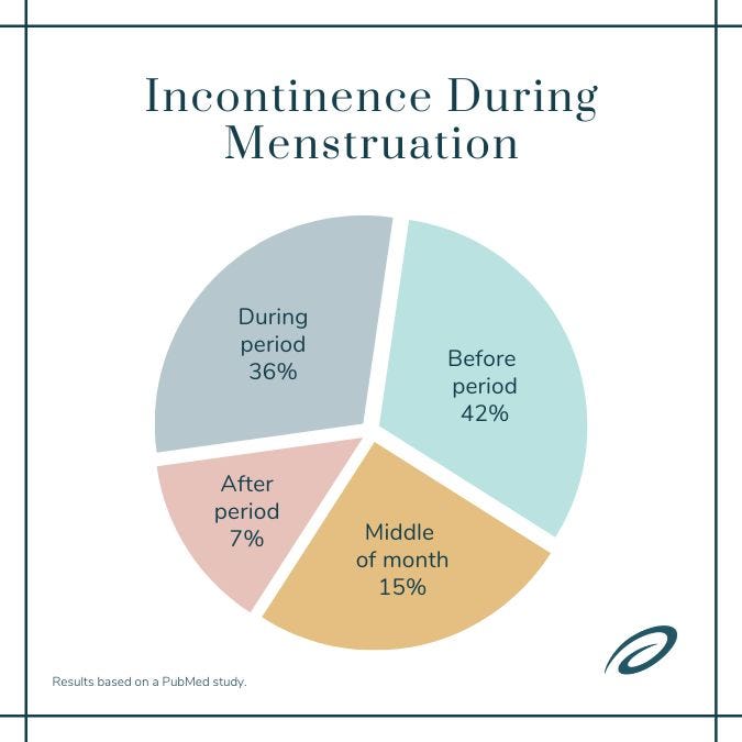 Mastering Bladder Control During Your Period 4997