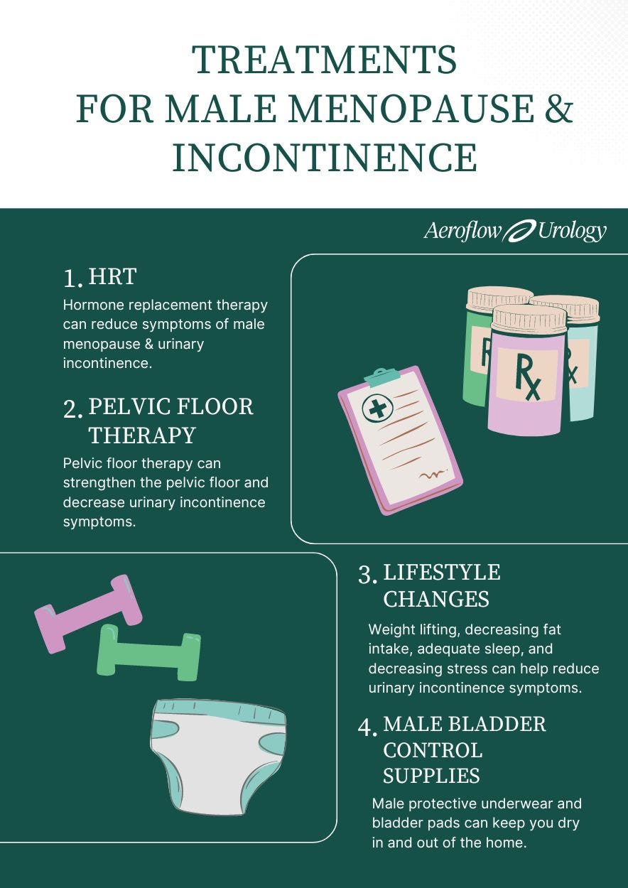 Infographic of how to treat male menopause and incontinence