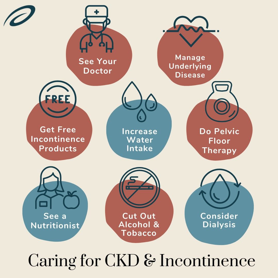 How to manage CKD & Incontinence