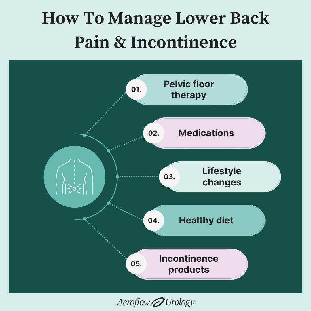 Managing lower back pain and incontinence infographic