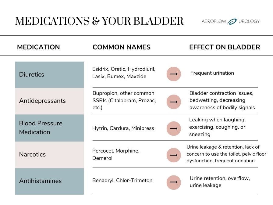 Are Your Medications Causing Bladder Leaks?