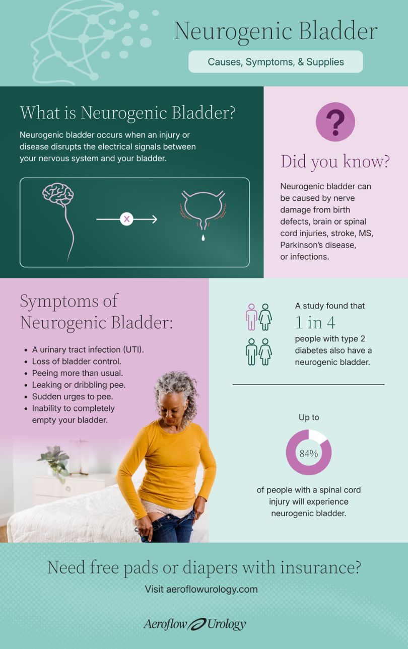 neurogenic bladder causes symptoms and supplies