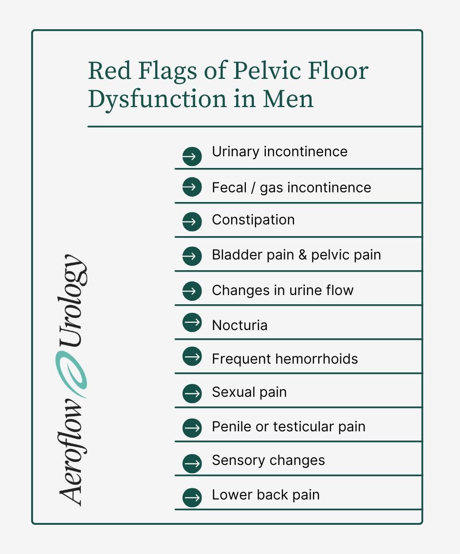 Infographic about male pelvic floor dysfunction red flags