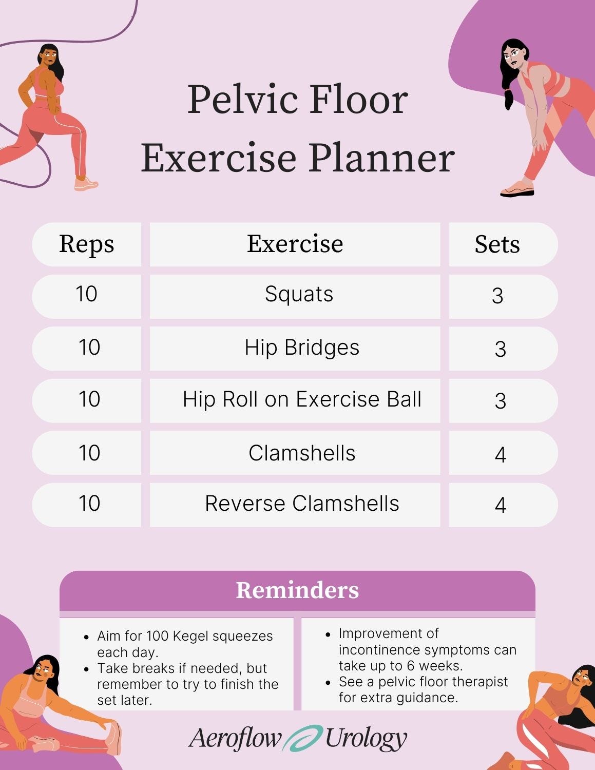 Checklist for pelvic floor exercises for women