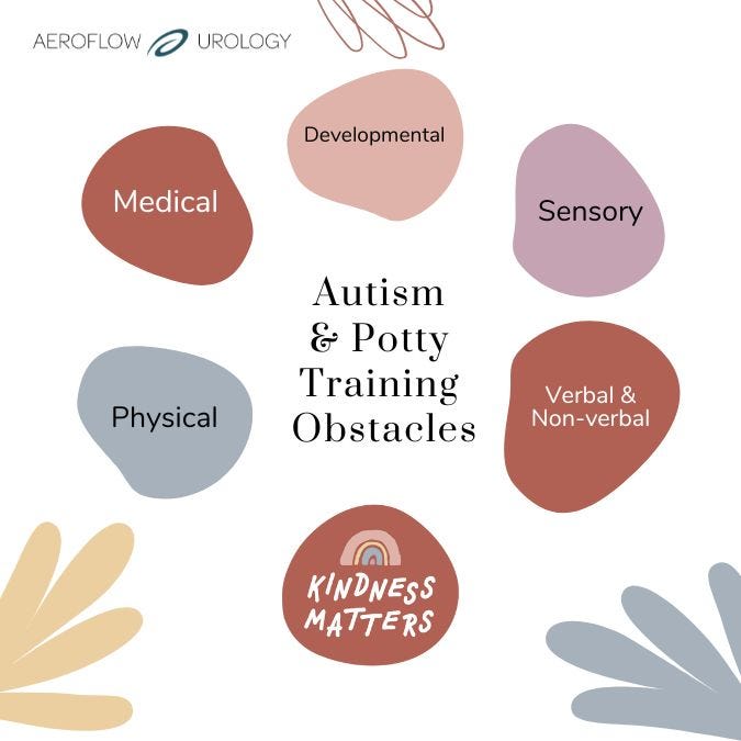 Autism & Potty Training Needs