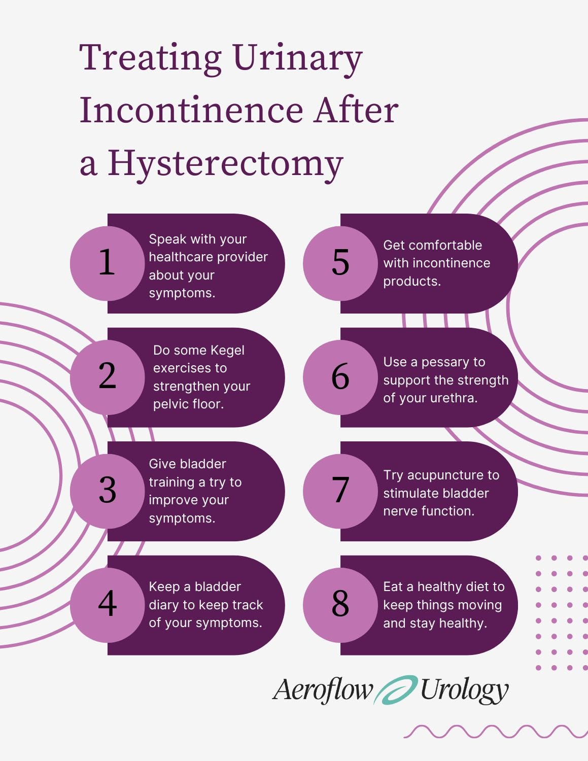 Graphic about treating urinary incontinence after a hysterectomy