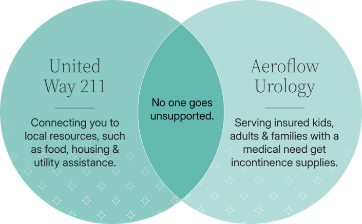 united way 211 venn diagram