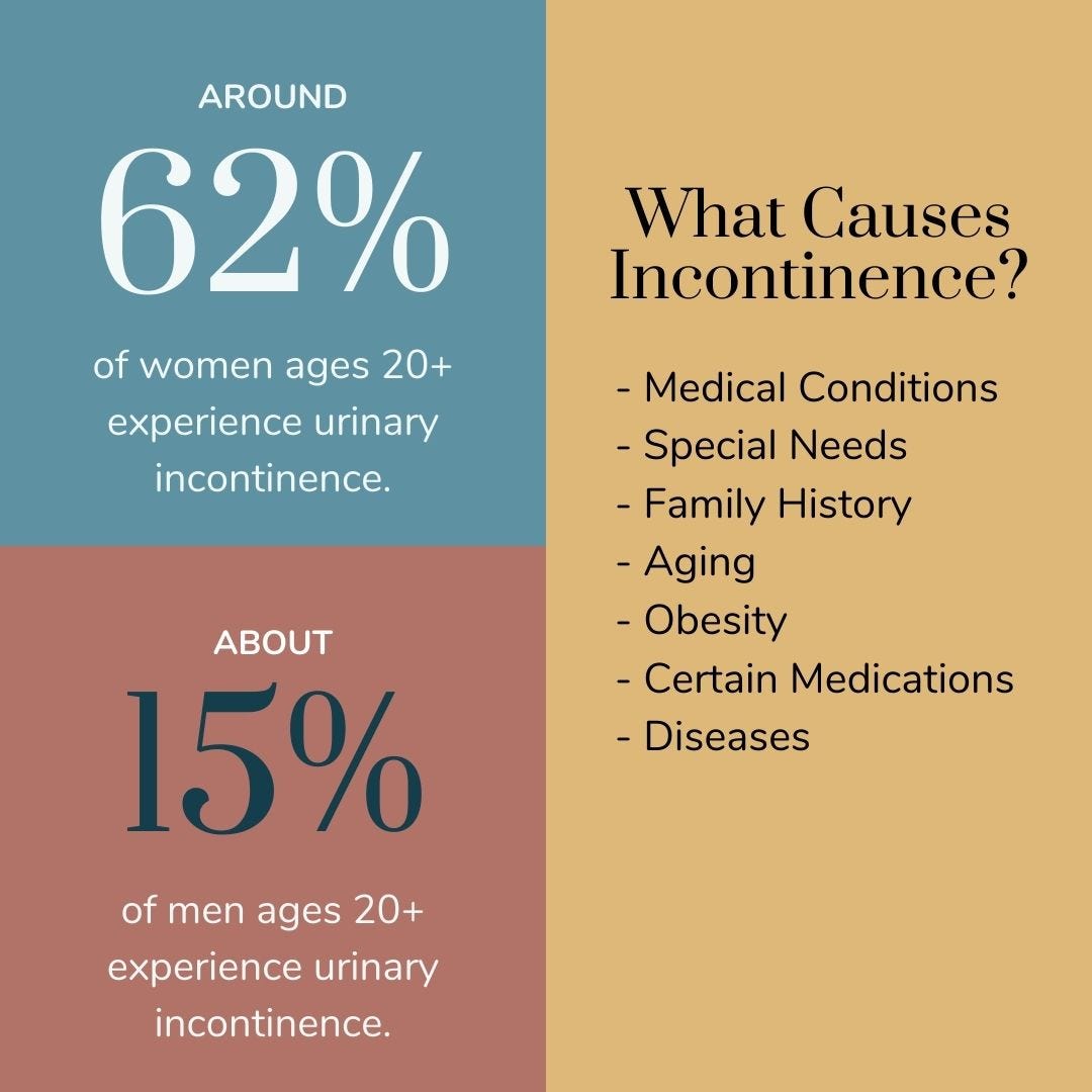 The commonality of urinary incontinence in adults