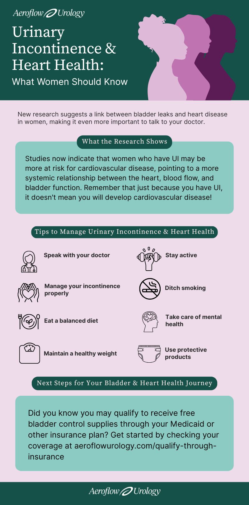 urinary incontinence and heart health women infographic
