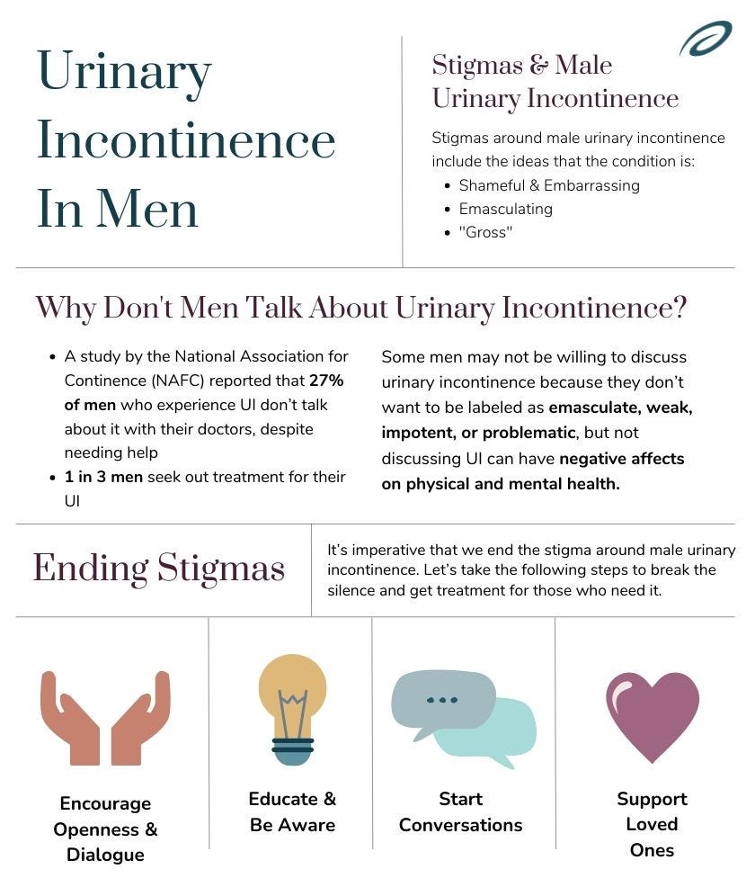Let's Start Talking About Male Urinary Incontinence!