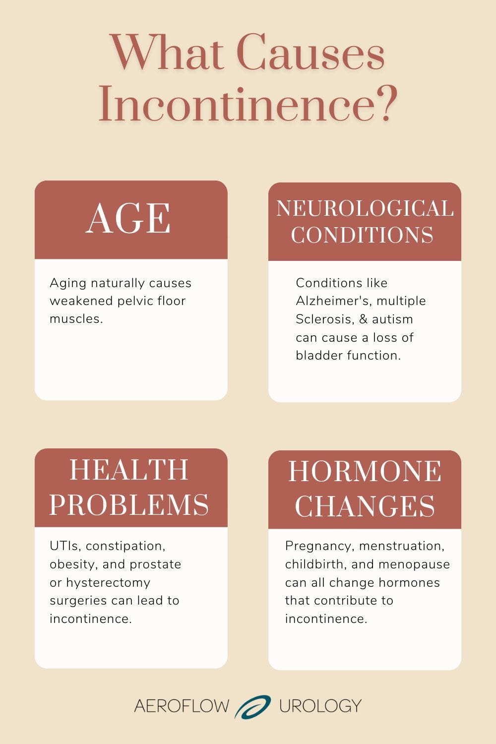 What causes incontinence chart